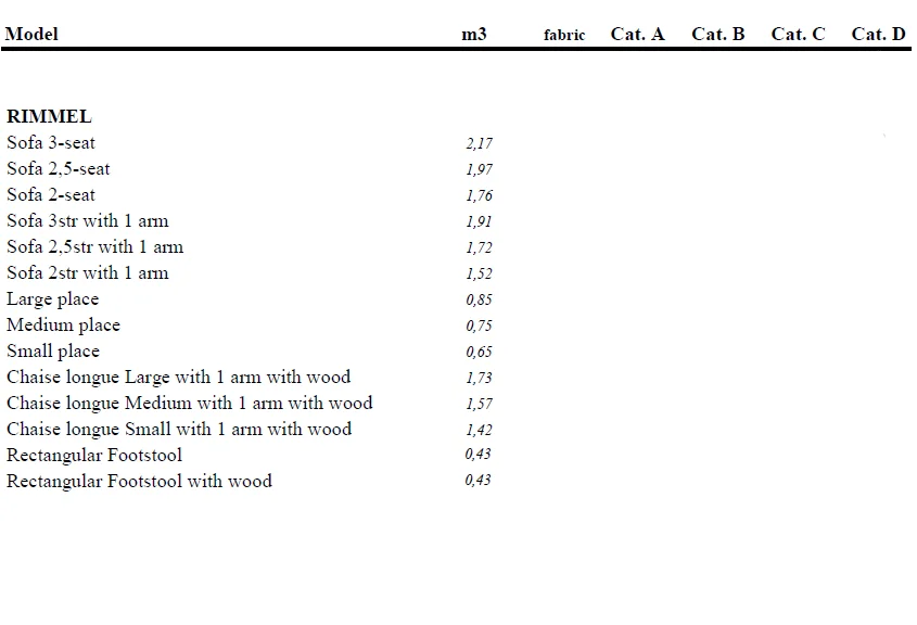 Rimmel Living - View 2