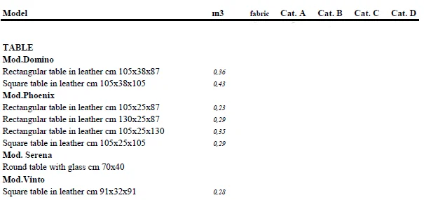 Coffee tables - View 2
