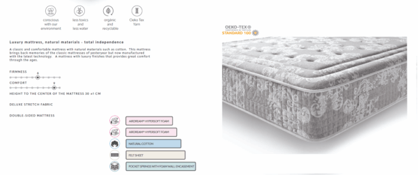 Classic Mattress Gallery 2