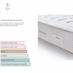 Executive Mattress Gallery 2