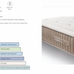 Lumbar Tech Mattress Gallery 2