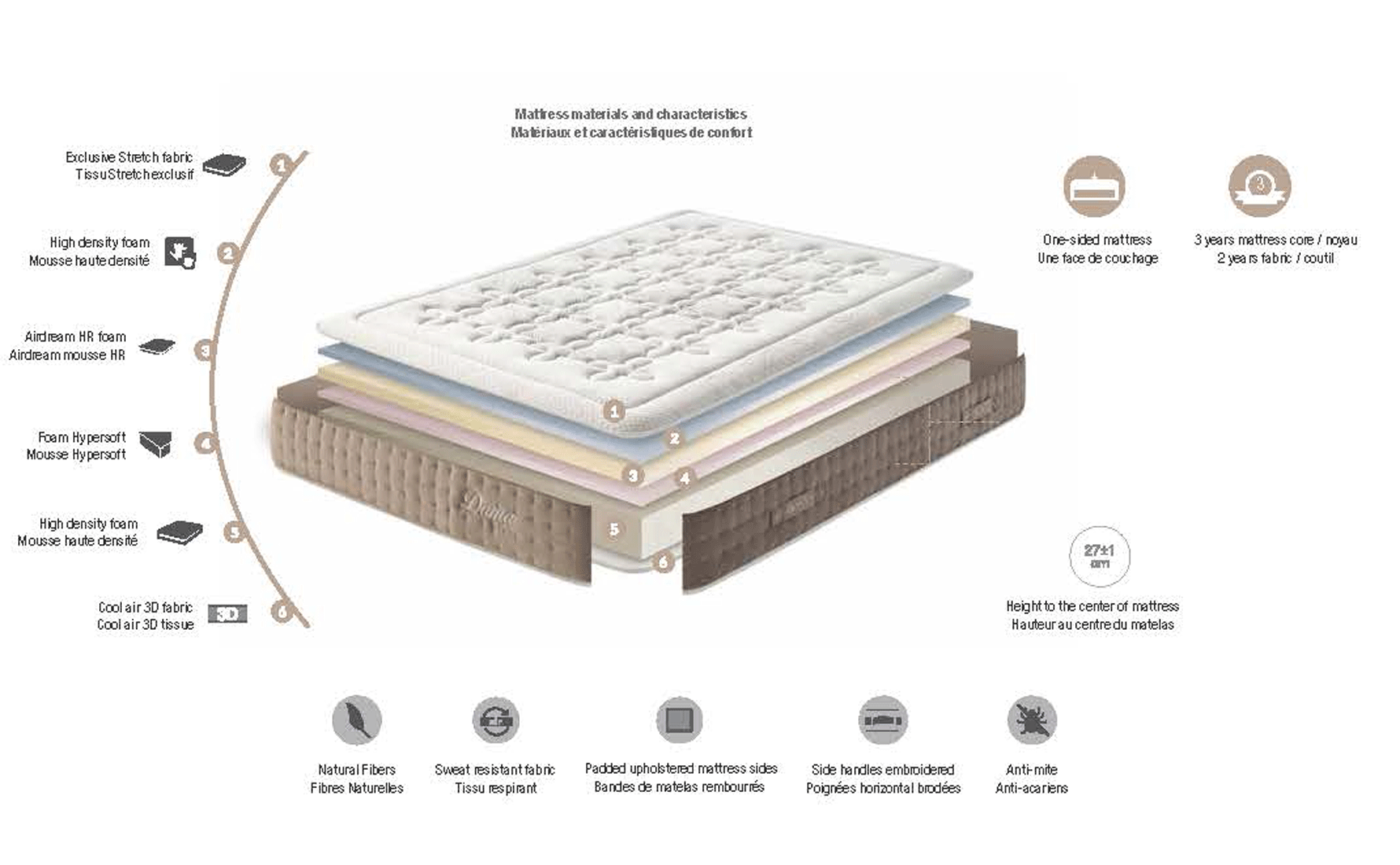 MATTRESSES DAMA Gallery 1