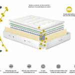 MATTRESSES DUPEN GOLD Gallery 1
