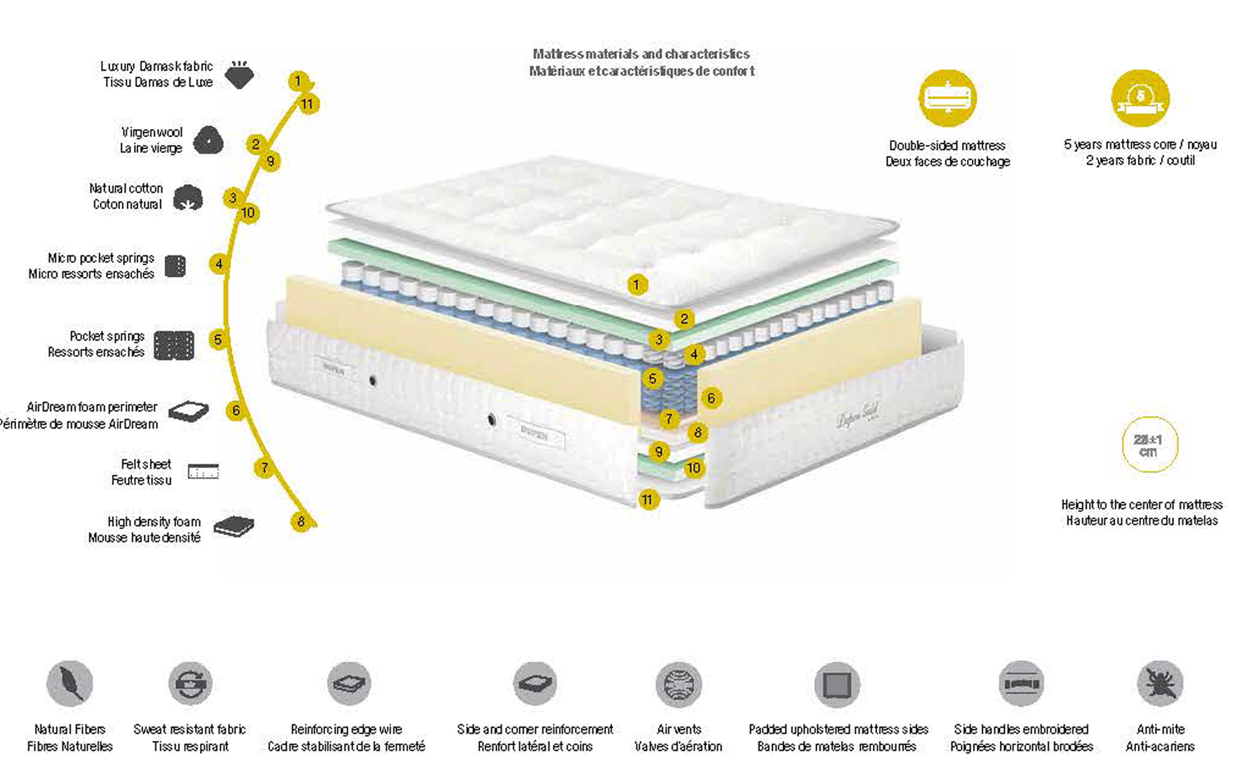 MATTRESSES DUPEN GOLD Gallery 1