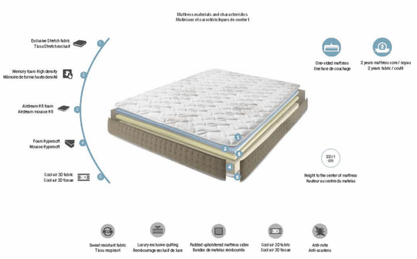 MATTRESSES MARTE Gallery 1