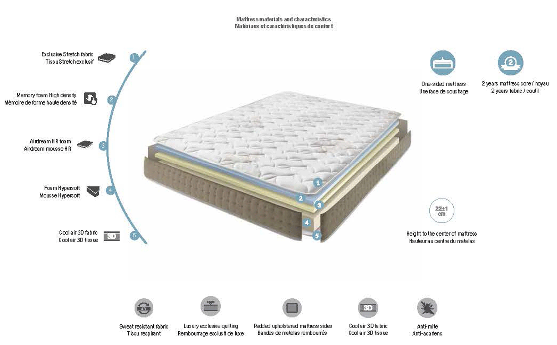 MATTRESSES MARTE Gallery 1