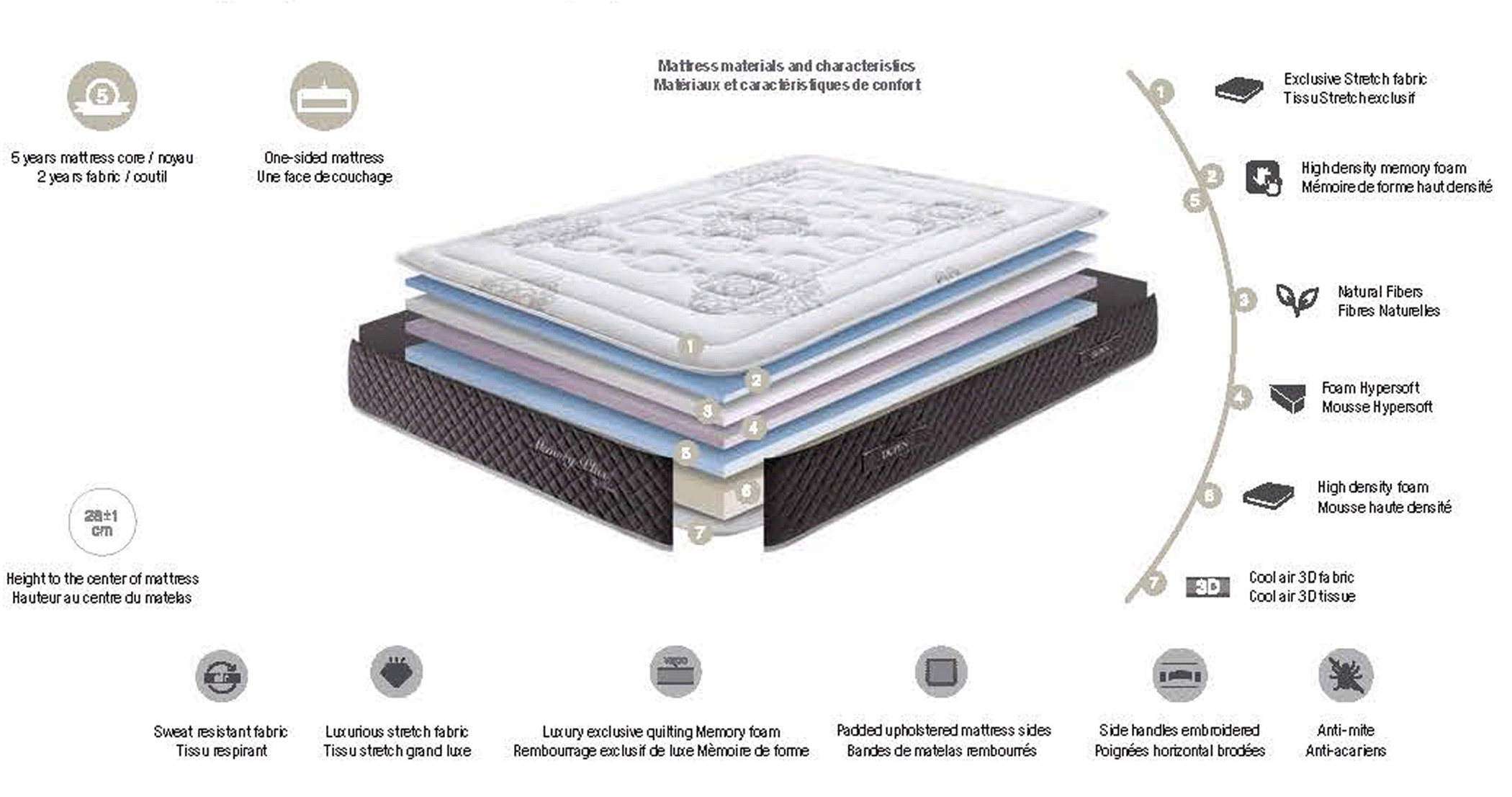 MATTRESSES MEMORY PLUS Gallery 1
