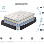 MATTRESSES TITANIUM Gallery 1