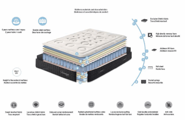 MATTRESSES TITANIUM Gallery 1