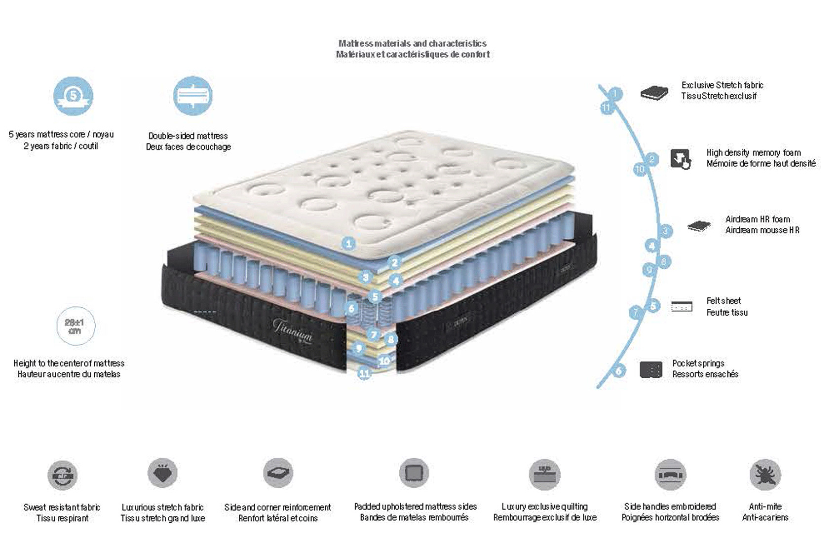 MATTRESSES TITANIUM Gallery 1