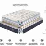 MATTRESSES VICTORIA Gallery 1