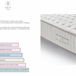 Rio Mattress Gallery 2