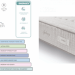 Sydney Mattress Gallery 2
