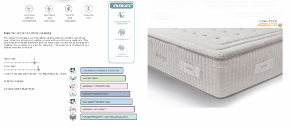 Sydney Mattress Gallery 2
