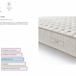 Vegas Mattress Gallery 2